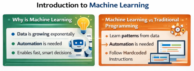 Introduction to Machine Learning