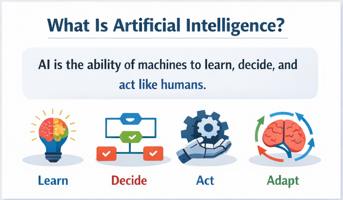 what is artificial intelligence